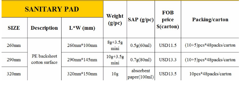 Super absorption pads sanitary with factory price